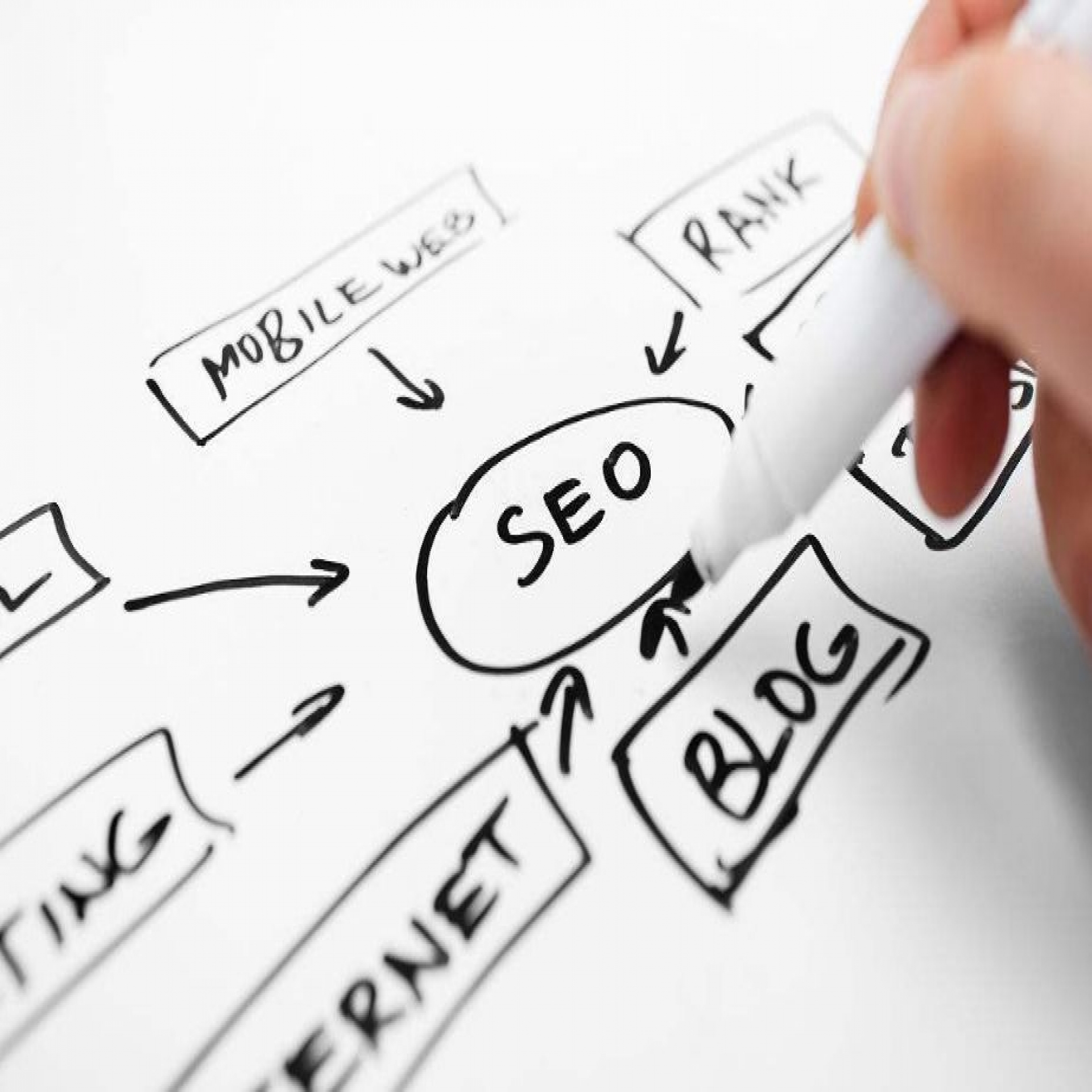 鶴崗引流技巧之改變搜索